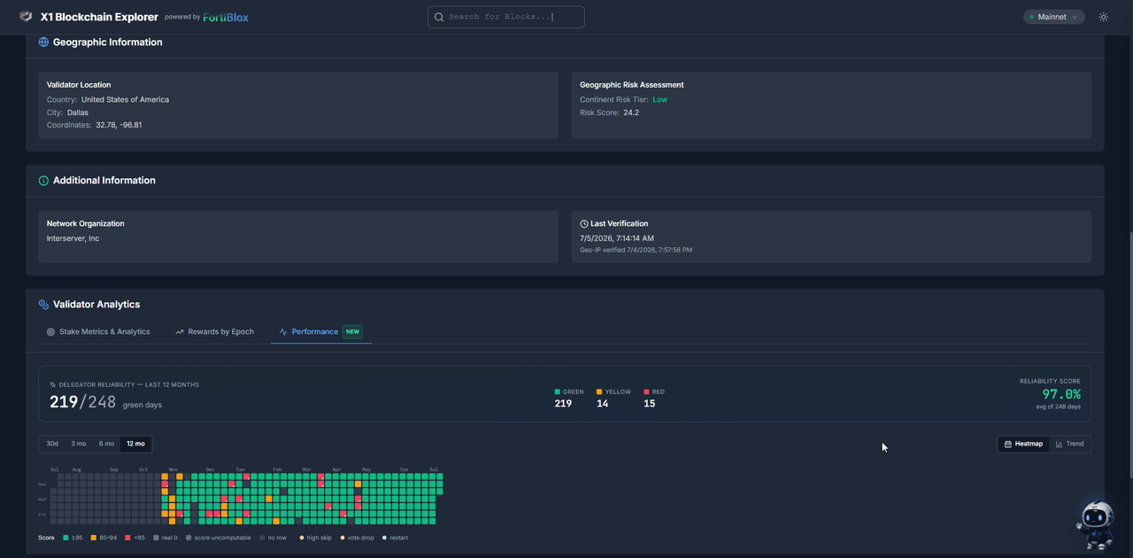 The delegator reliability heatmap: 12 months of day-by-day green, yellow, and red scoring with an overall reliability score