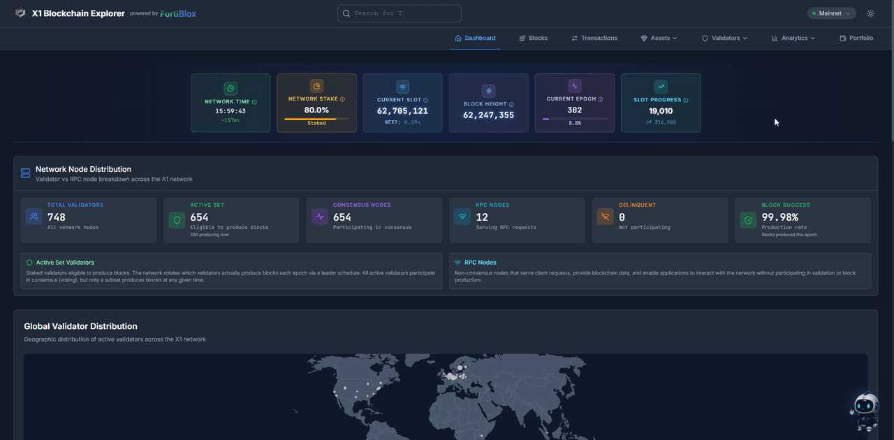 The Explorer main dashboard showing network time, stake, current slot and epoch stat cards, network node distribution with 748 validators and 654 in the active set plus RPC nodes, and the global validator map